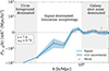 Thumbnail: Fig. 1. Refer to the following caption and surrounding text.