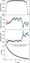 Thumbnail: Fig. 1 Refer to the following caption and surrounding text.