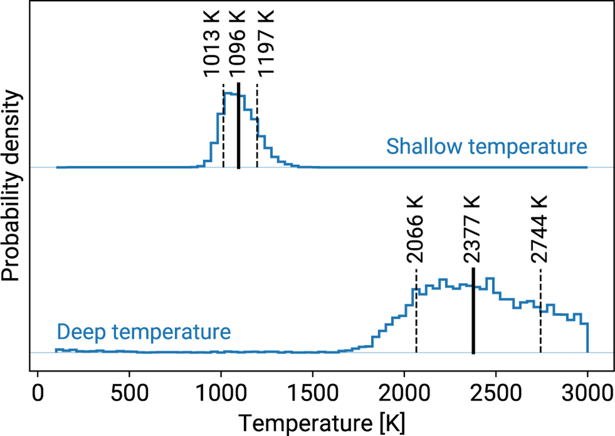 Fig. 5 Refer to the following caption and surrounding text.