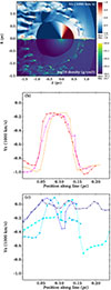 Thumbnail: Fig. C.3. Refer to the following caption and surrounding text.