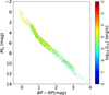Thumbnail: Fig. 1 Refer to the following caption and surrounding text.
