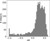 Thumbnail: Fig. 2 Refer to the following caption and surrounding text.