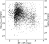 Thumbnail: Fig. 4 Refer to the following caption and surrounding text.