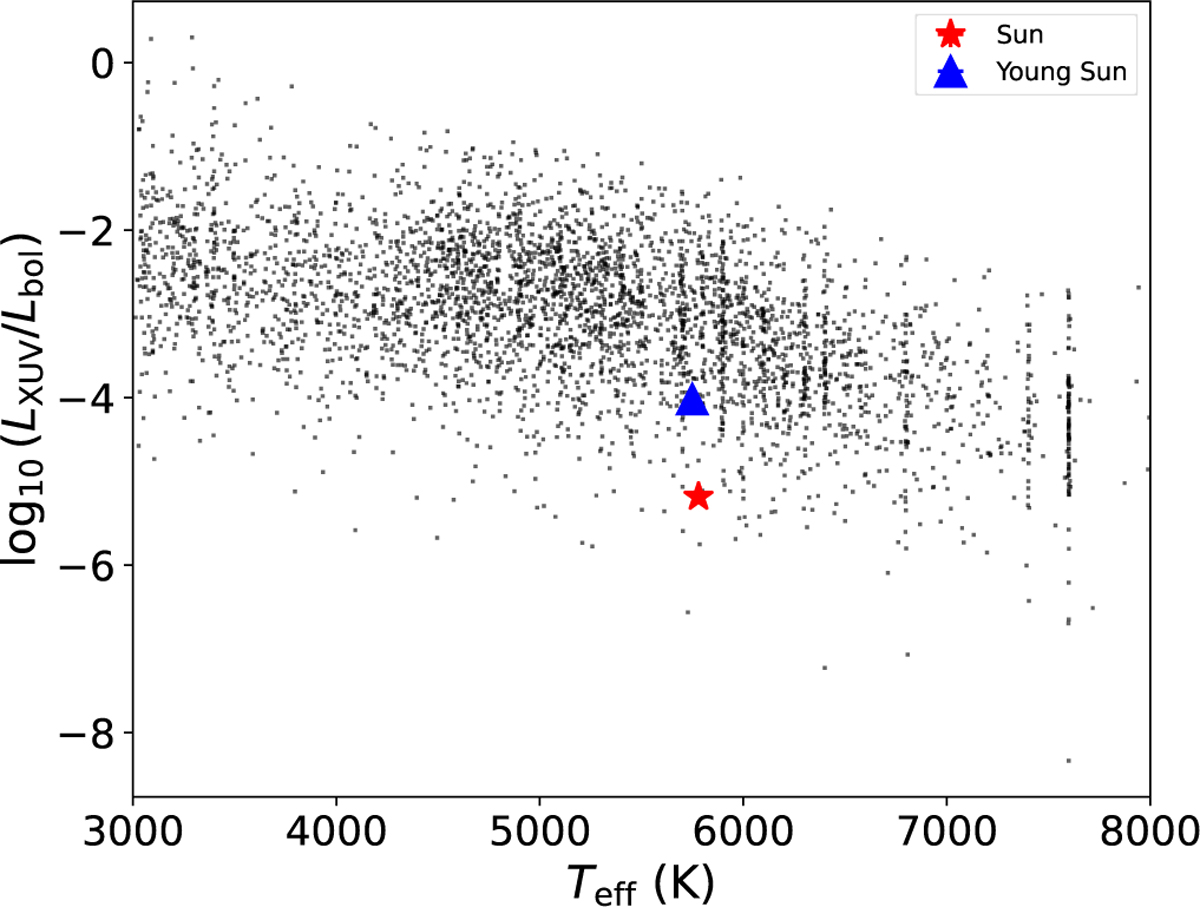 Fig. 7 Refer to the following caption and surrounding text.