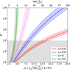 Thumbnail: Fig. 3. Refer to the following caption and surrounding text.