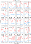 Thumbnail: Fig. A.2. Refer to the following caption and surrounding text.