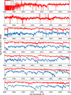 Thumbnail: Fig. B.5. Refer to the following caption and surrounding text.