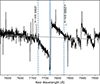 Thumbnail: Fig. 7. Refer to the following caption and surrounding text.