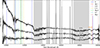 Thumbnail: Fig. 8. Refer to the following caption and surrounding text.