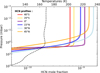 Thumbnail: Fig. 4 Refer to the following caption and surrounding text.
