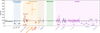 Thumbnail: Fig. 5 Refer to the following caption and surrounding text.