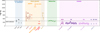 Thumbnail: Fig. 6 Refer to the following caption and surrounding text.