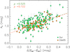Thumbnail: Fig. 13 Refer to the following caption and surrounding text.