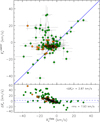Thumbnail: Fig. B.2 Refer to the following caption and surrounding text.