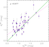 Thumbnail: Fig. B.5 Refer to the following caption and surrounding text.
