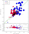Thumbnail: Fig. 2 Refer to the following caption and surrounding text.