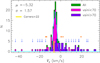 Thumbnail: Fig. 4 Refer to the following caption and surrounding text.