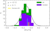 Thumbnail: Fig. 5 Refer to the following caption and surrounding text.