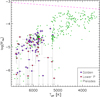 Thumbnail: Fig. 9 Refer to the following caption and surrounding text.