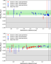 Thumbnail: Fig. 11 Refer to the following caption and surrounding text.