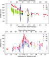 Thumbnail: Fig. 13 Refer to the following caption and surrounding text.