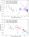 Thumbnail: Fig. 15 Refer to the following caption and surrounding text.
