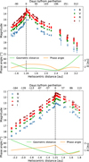 Thumbnail: Fig. 2 Refer to the following caption and surrounding text.