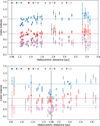 Thumbnail: Fig. 6 Refer to the following caption and surrounding text.