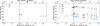 Thumbnail: Fig. 7 Refer to the following caption and surrounding text.