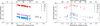 Thumbnail: Fig. 9 Refer to the following caption and surrounding text.