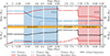 Thumbnail: Fig. 1. Refer to the following caption and surrounding text.