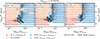 Thumbnail: Fig. 8. Refer to the following caption and surrounding text.