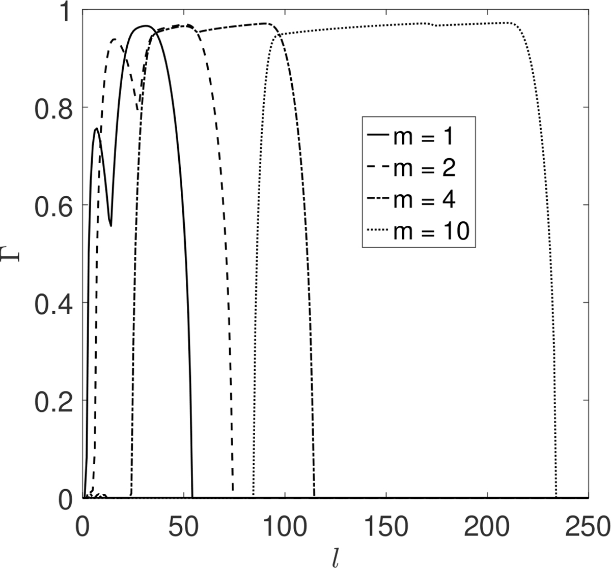 Fig. 2. Refer to the following caption and surrounding text.