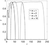 Thumbnail: Fig. 2. Refer to the following caption and surrounding text.