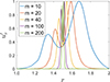 Thumbnail: Fig. 3. Refer to the following caption and surrounding text.