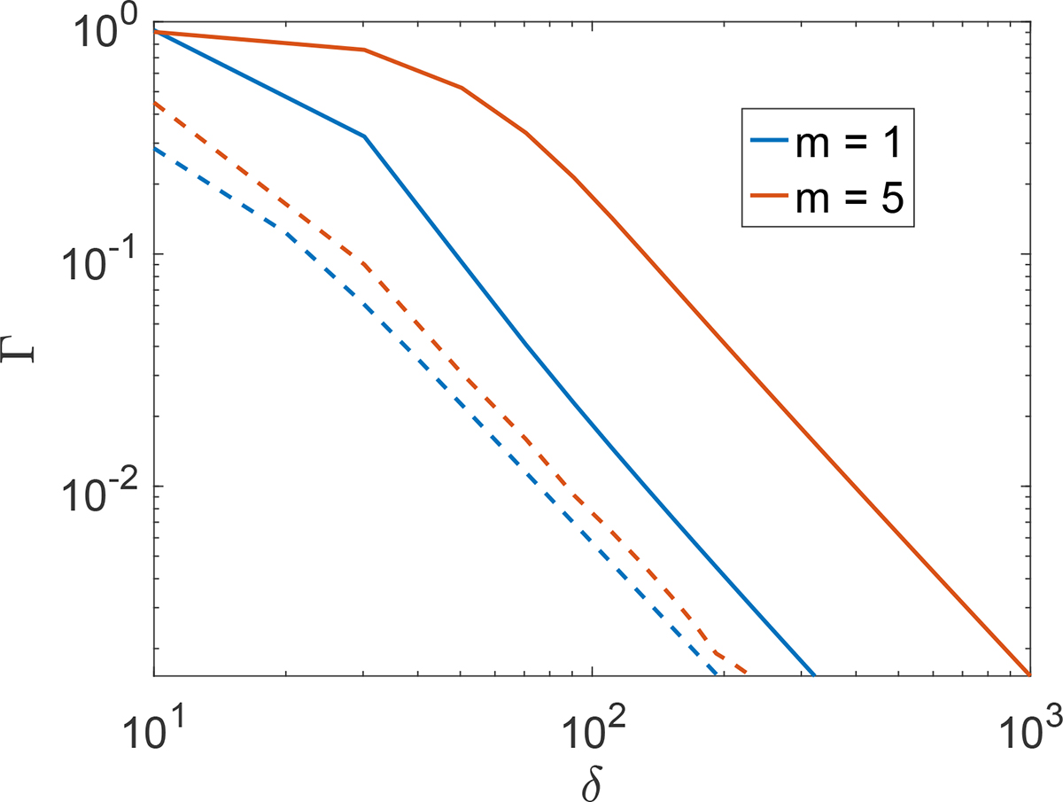 Fig. 5. Refer to the following caption and surrounding text.