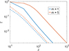 Thumbnail: Fig. 5. Refer to the following caption and surrounding text.