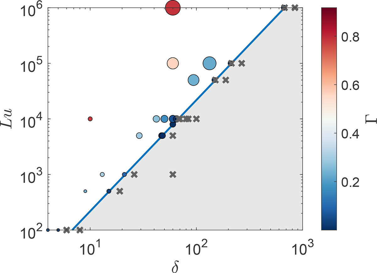 Fig. 7. Refer to the following caption and surrounding text.