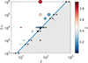 Thumbnail: Fig. 7. Refer to the following caption and surrounding text.
