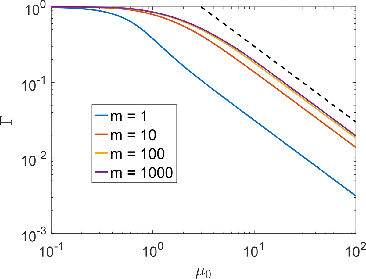 Fig. 9. Refer to the following caption and surrounding text.
