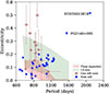 Thumbnail: Fig. 11. Refer to the following caption and surrounding text.