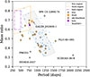 Thumbnail: Fig. 12. Refer to the following caption and surrounding text.