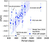 Thumbnail: Fig. 13. Refer to the following caption and surrounding text.