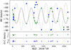 Thumbnail: Fig. 2. Refer to the following caption and surrounding text.