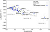 Thumbnail: Fig. 6. Refer to the following caption and surrounding text.