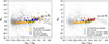 Thumbnail: Fig. 8. Refer to the following caption and surrounding text.