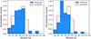 Thumbnail: Fig. 9. Refer to the following caption and surrounding text.