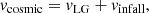 Mathematical equation: $$ \begin{aligned} v_{\rm cosmic} = v_{\rm LG} + v_{\rm infall}, \end{aligned} $$