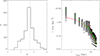 Thumbnail: Fig. 7. Refer to the following caption and surrounding text.
