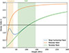 Thumbnail: Fig. 2. Refer to the following caption and surrounding text.